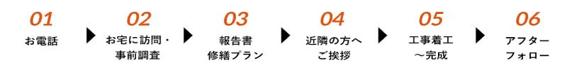 雨漏り無料調査の流れ